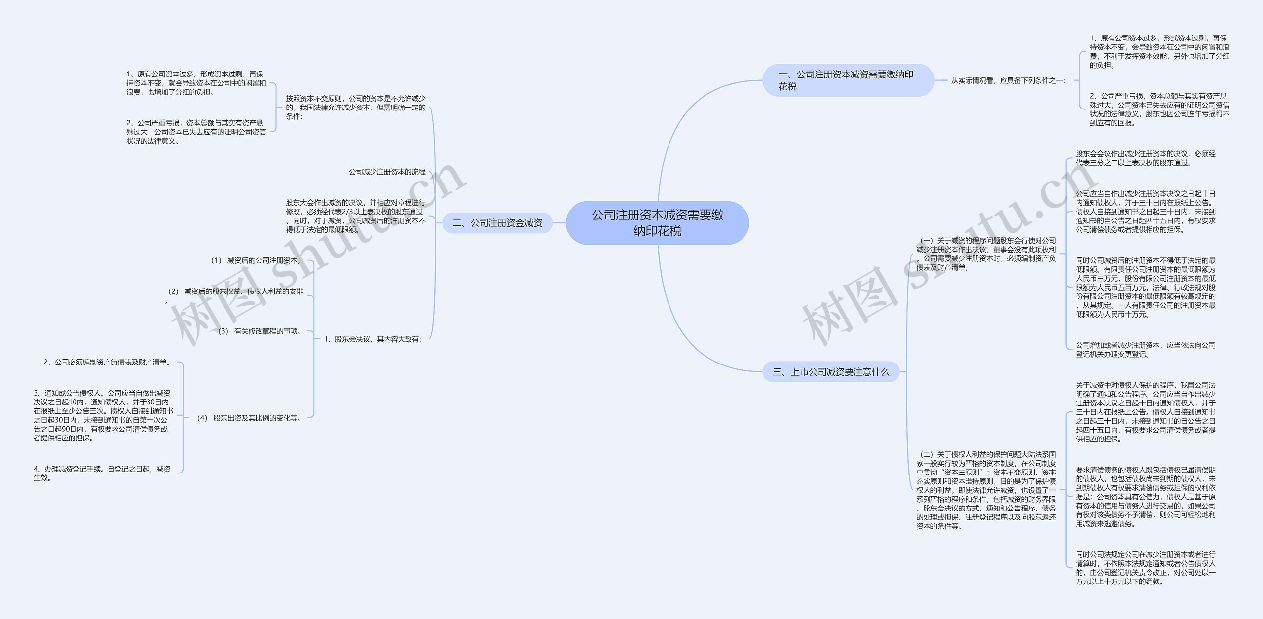 公司注册资本减资需要缴纳印花税