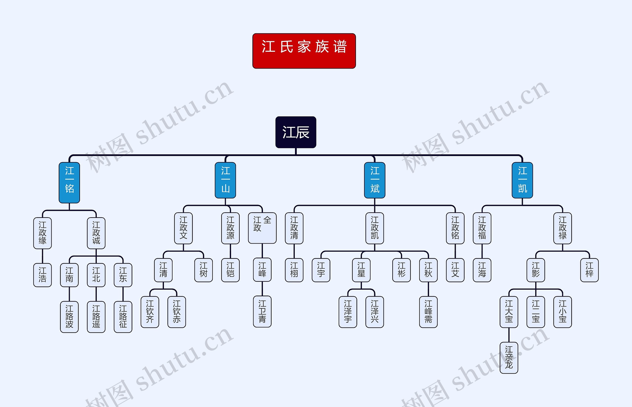 ﻿江氏家族谱思维导图