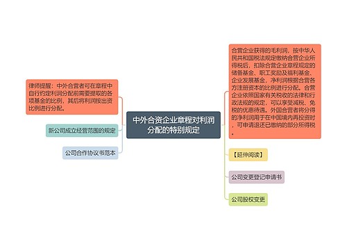 中外合资企业章程对利润分配的特别规定