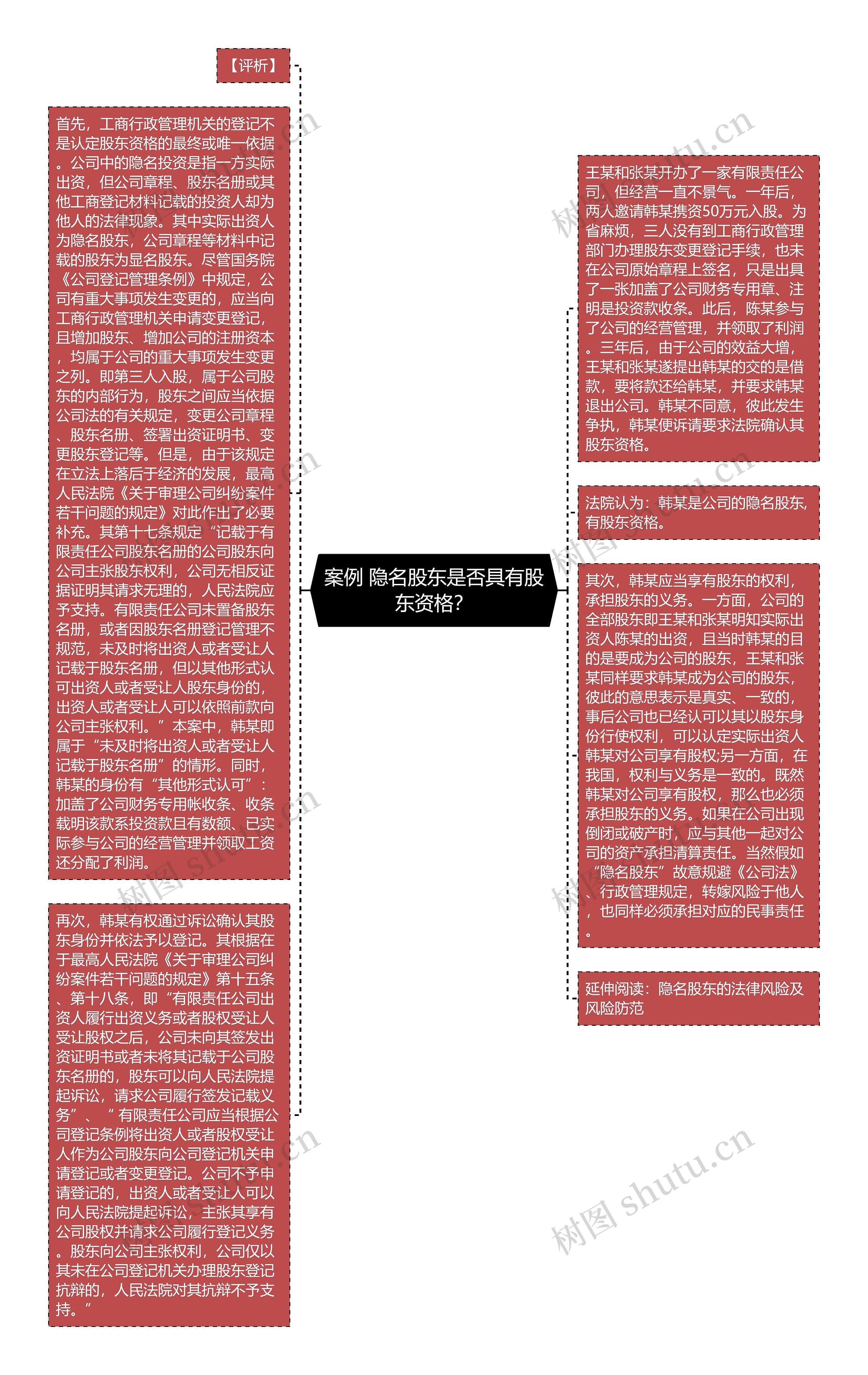 案例 隐名股东是否具有股东资格？