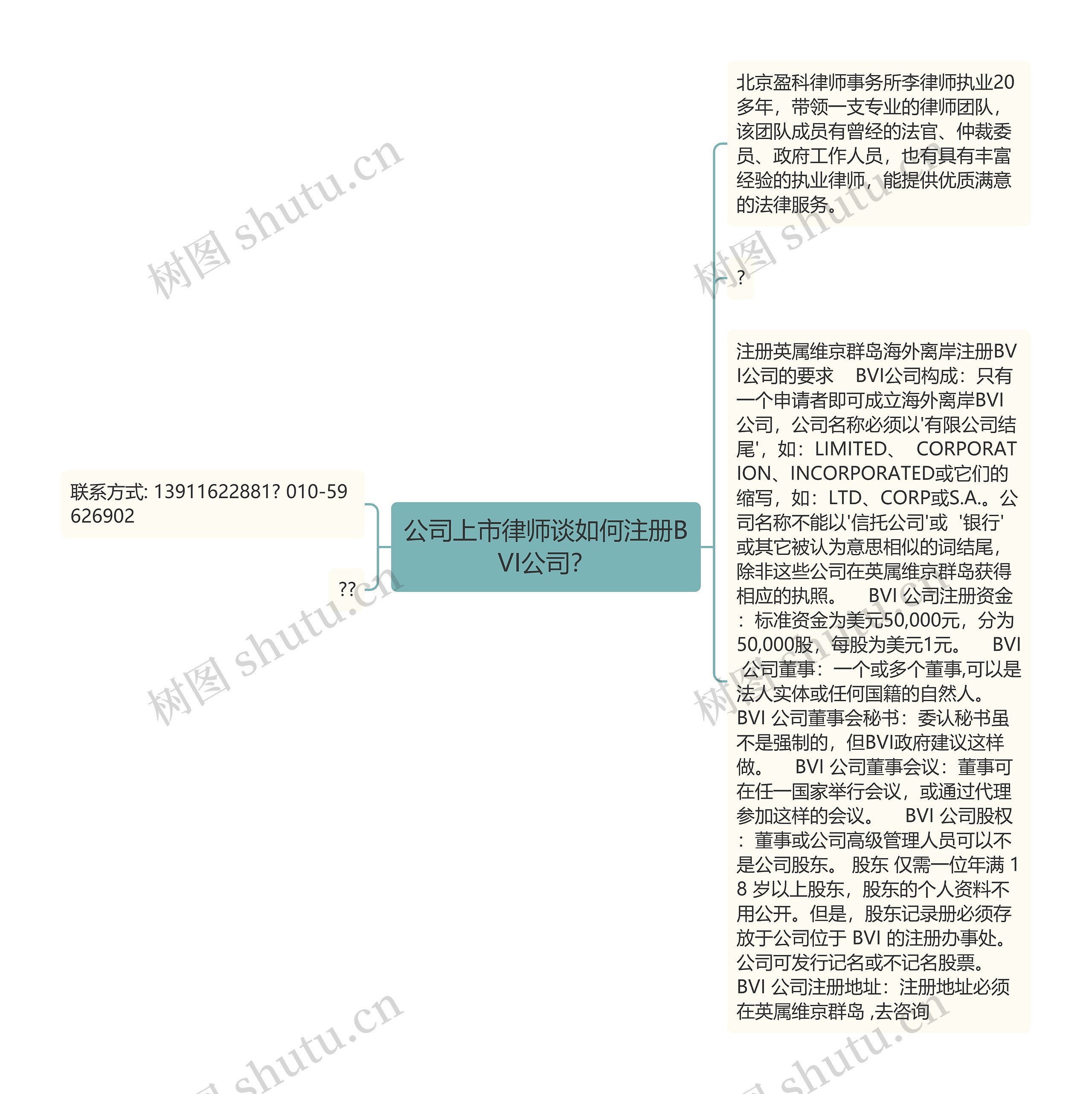 公司上市律师谈如何注册BVI公司？