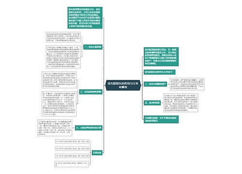 优先股股东的权利与义务有哪些