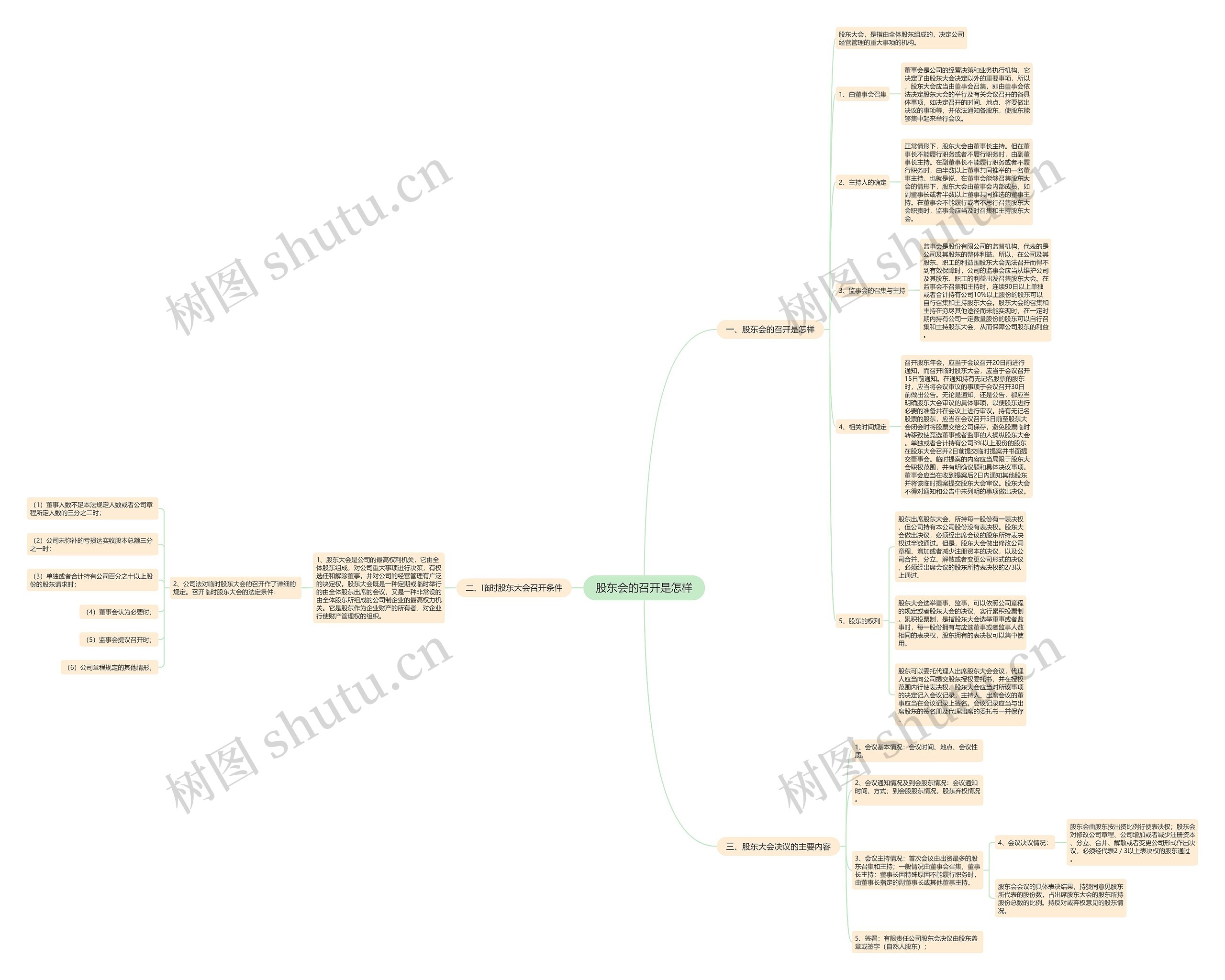 股东会的召开是怎样 股东会的召开是怎样