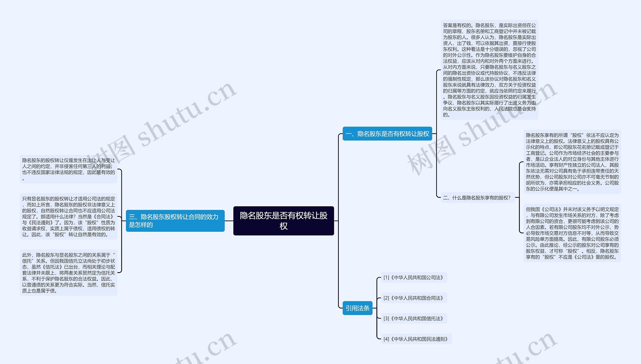 隐名股东是否有权转让股权思维导图