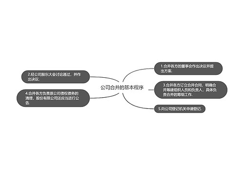 公司合并的基本程序