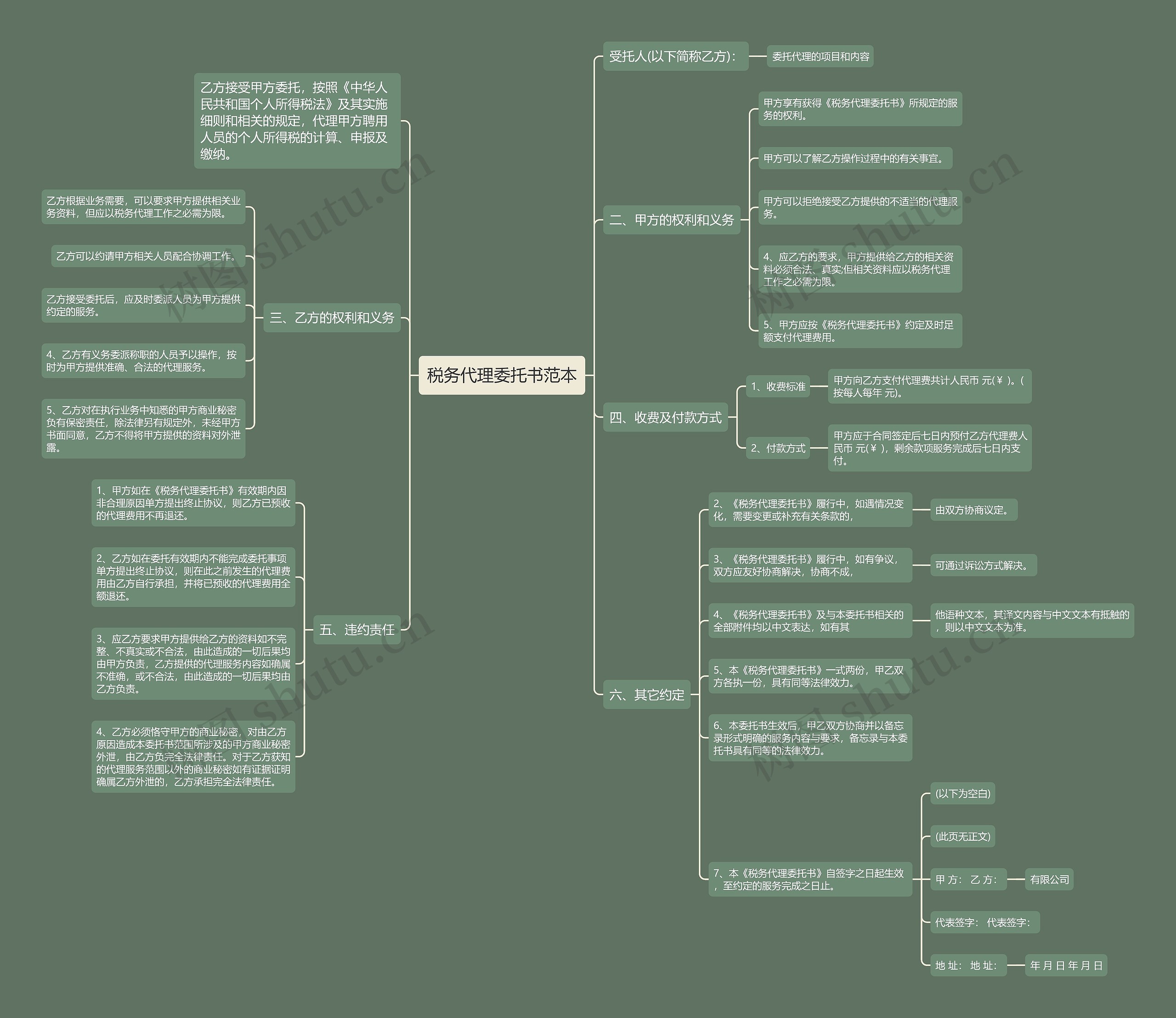 税务代理委托书范本思维导图
