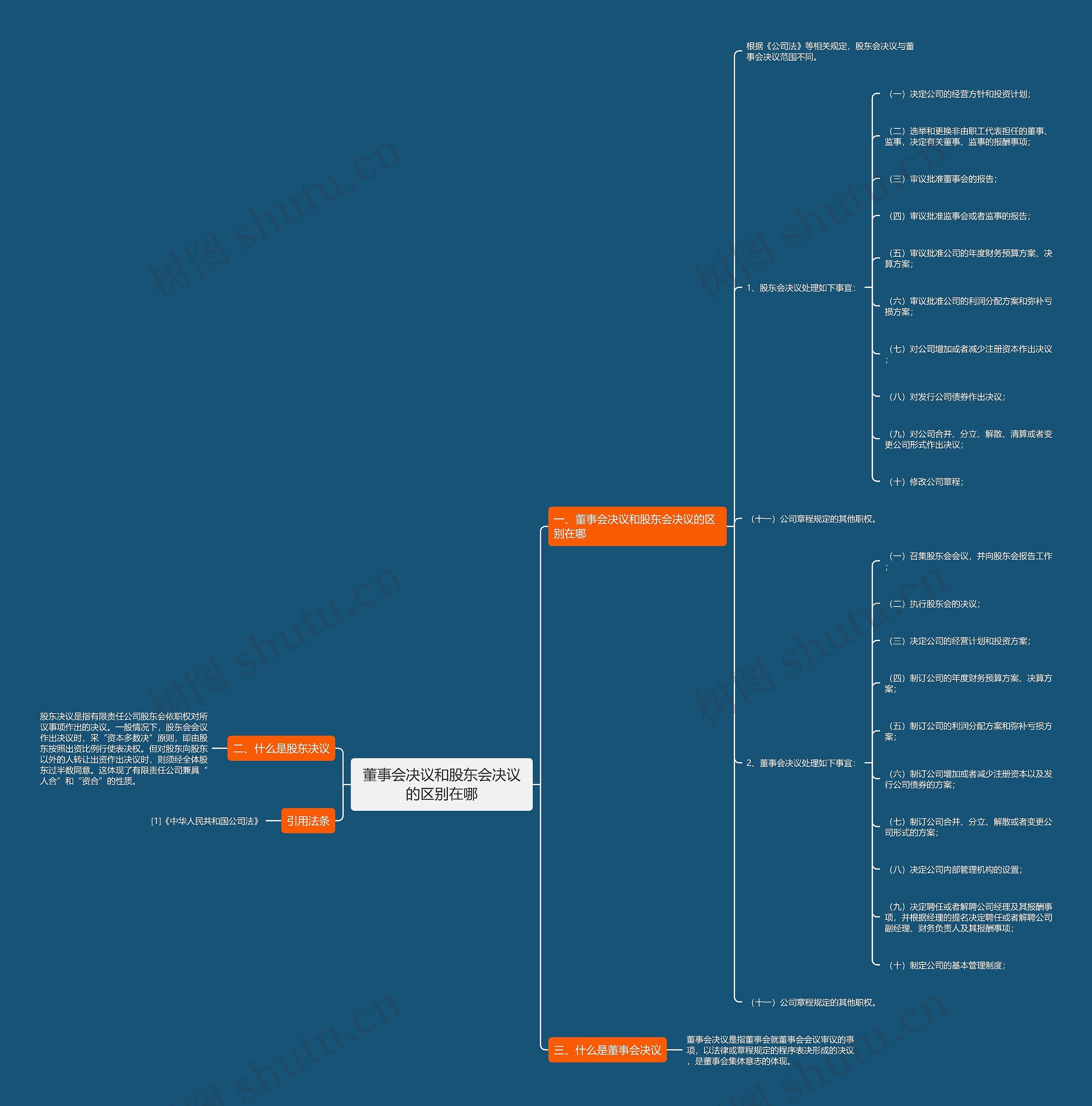 董事会决议和股东会决议的区别在哪思维导图