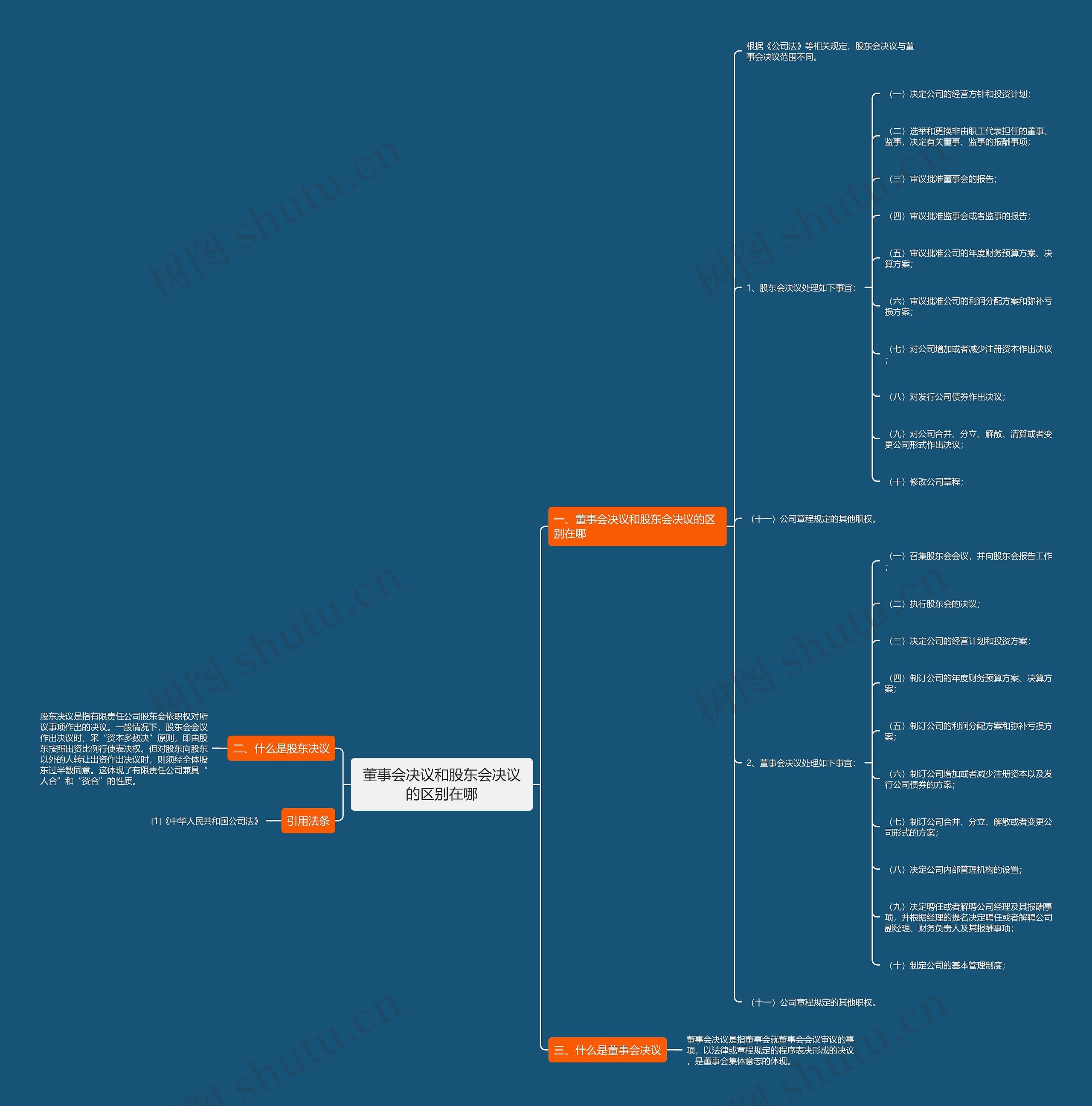 董事会决议和股东会决议的区别在哪 董事会决议和股东会决议的区别在哪