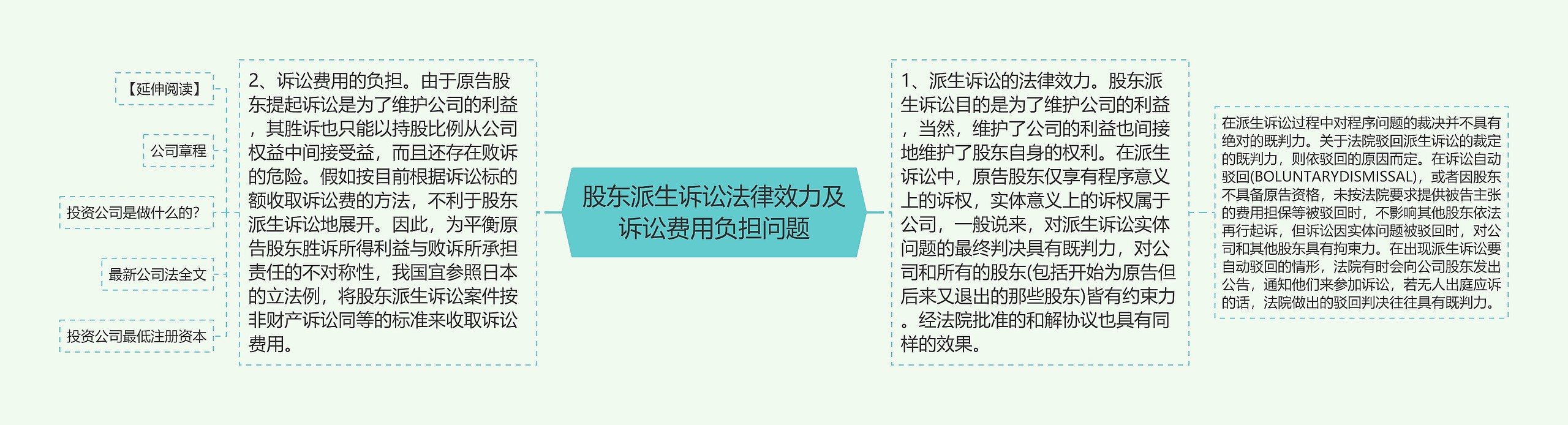 股东派生诉讼法律效力及诉讼费用负担问题