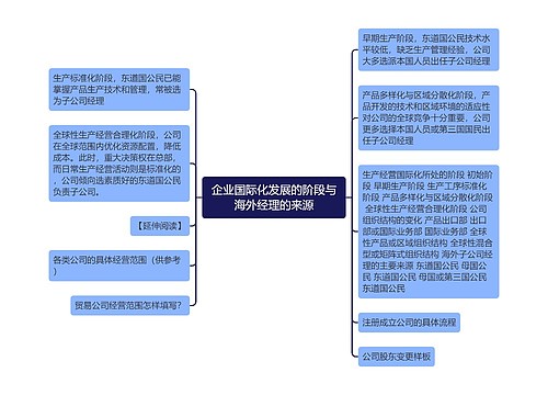 企业国际化发展的阶段与海外经理的来源