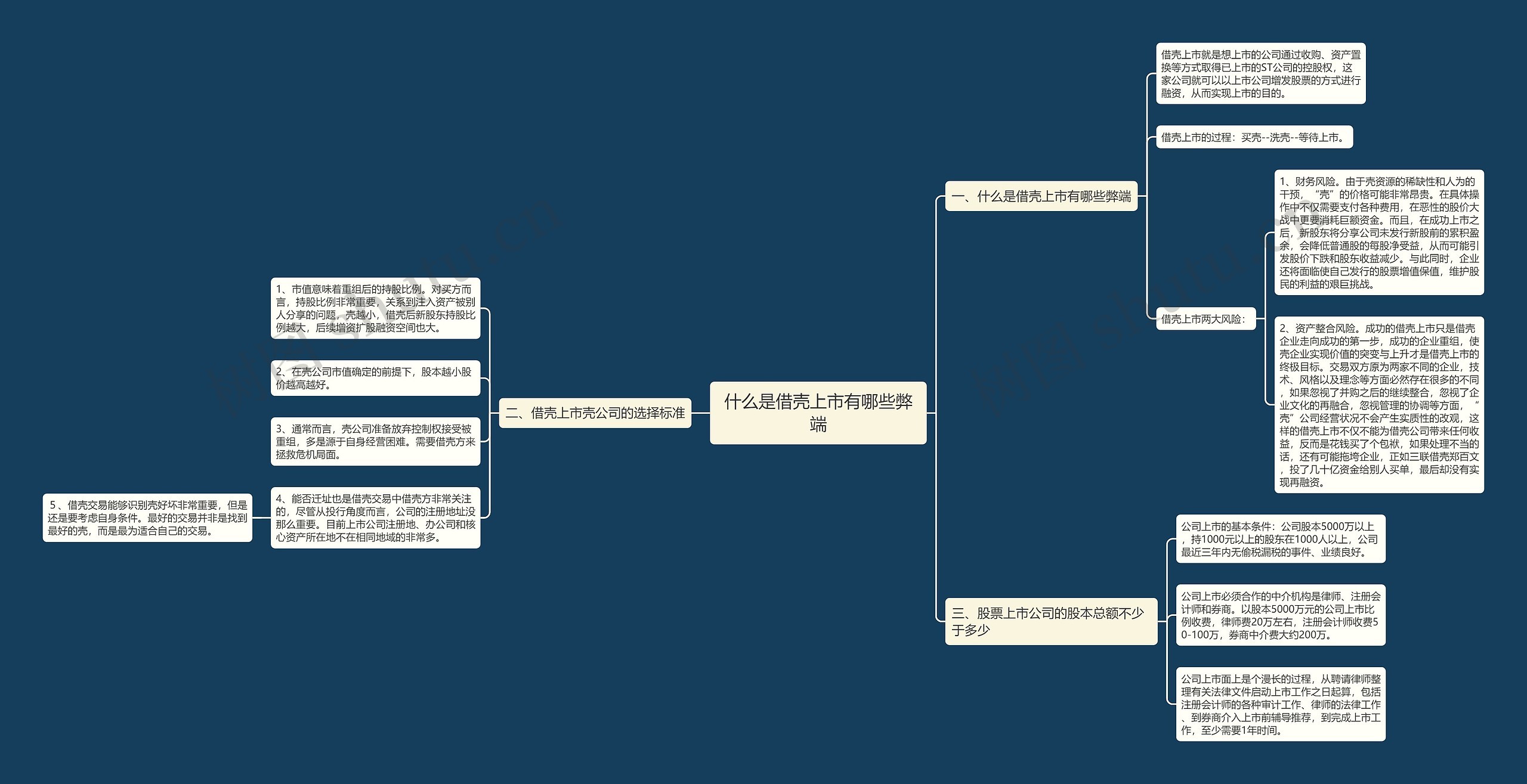 什么是借壳上市有哪些弊端 什么是借壳上市有哪些弊端