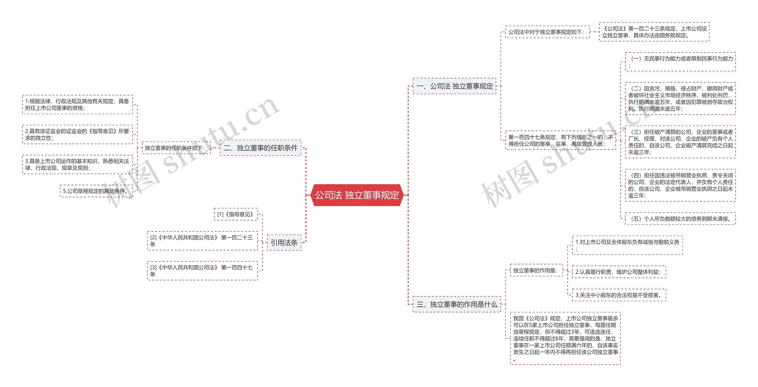 公司法 独立董事规定