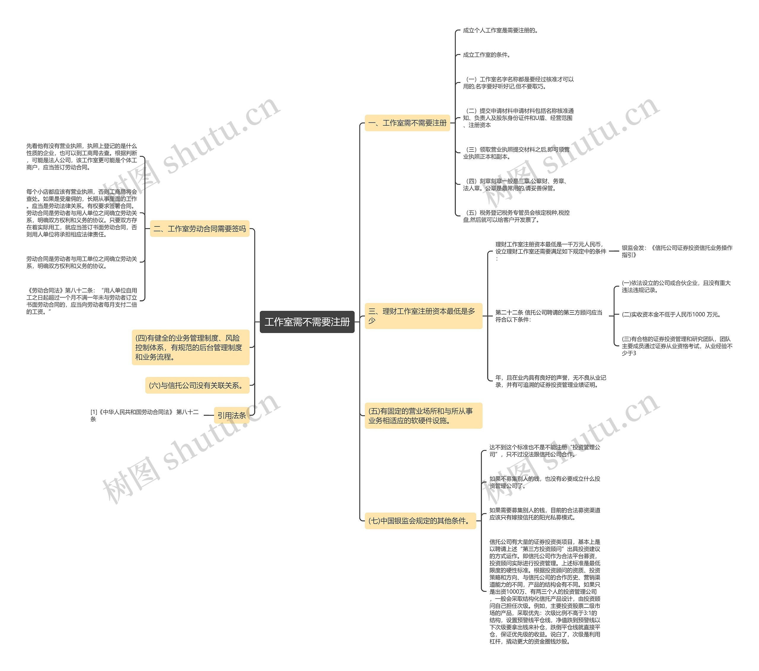 工作室需不需要注册