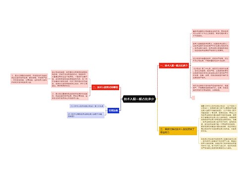 技术入股一般占比多少