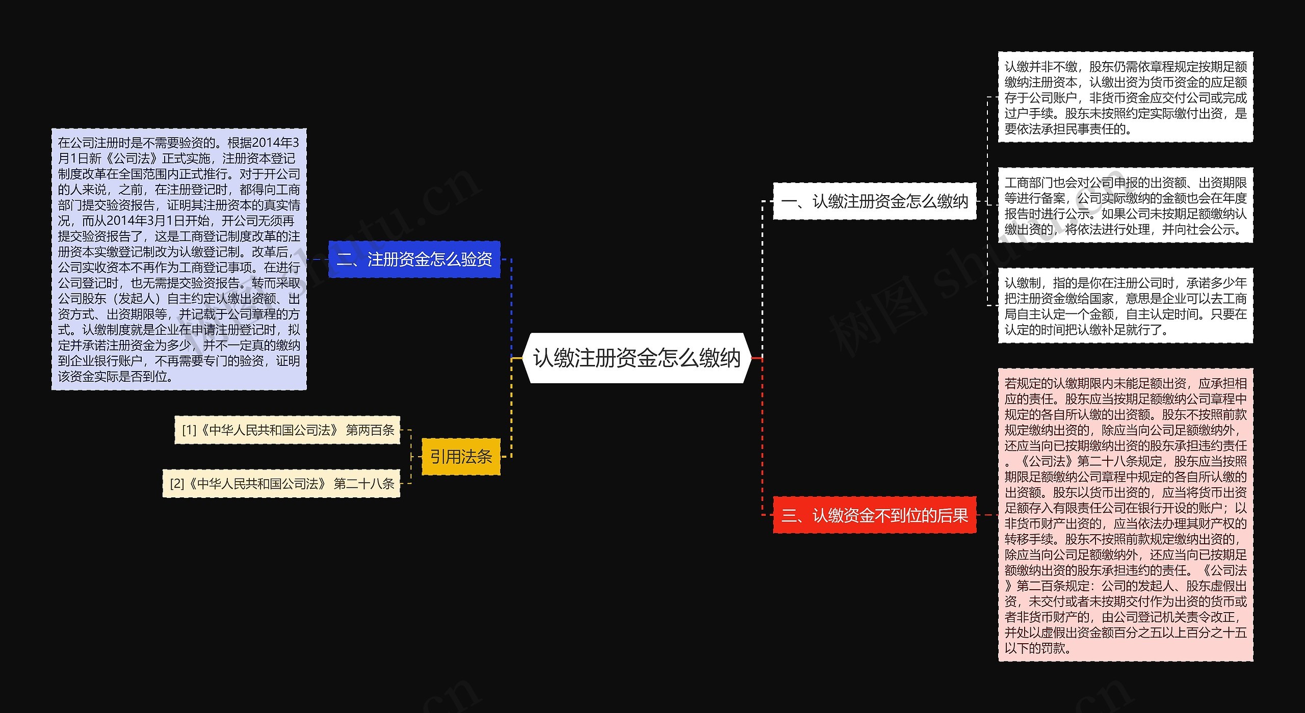 认缴注册资金怎么缴纳