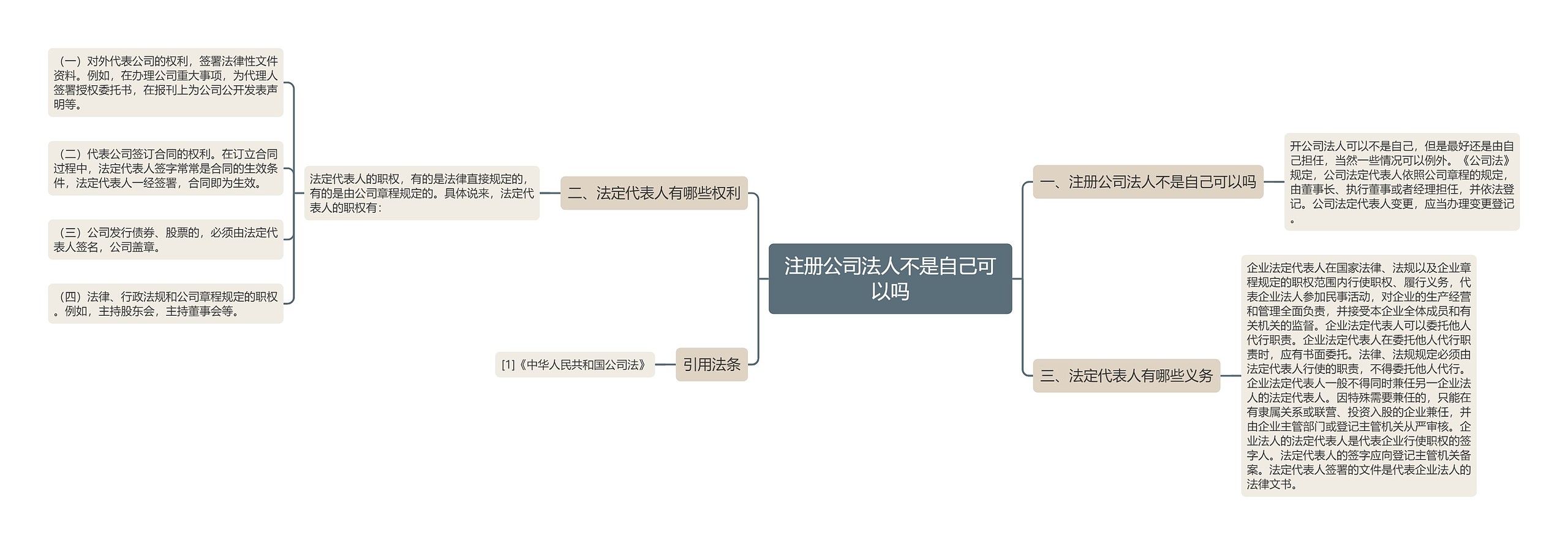 注册公司法人不是自己可以吗