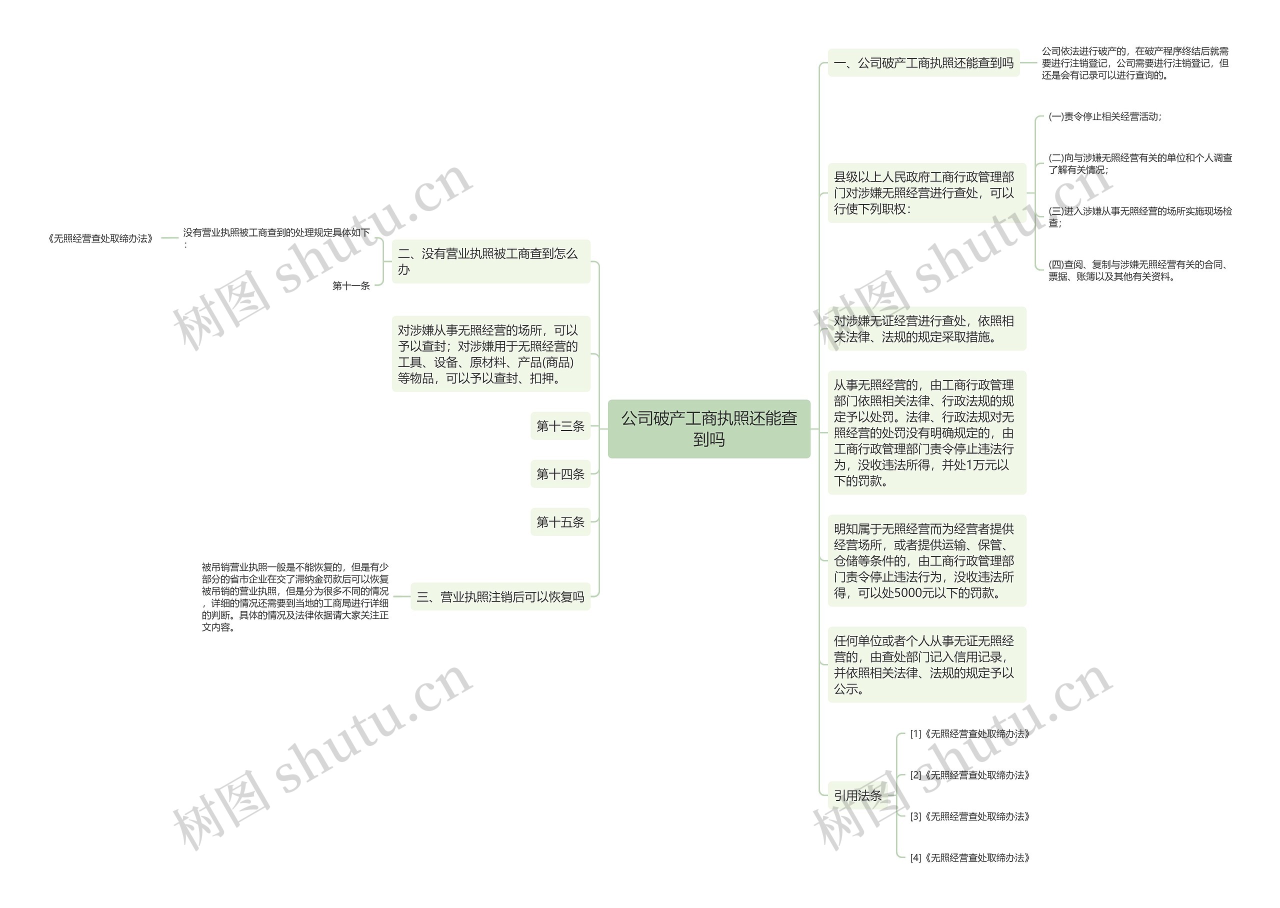 公司破产工商执照还能查到吗思维导图