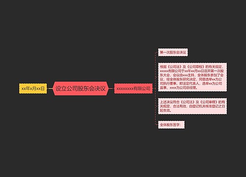 设立公司股东会决议