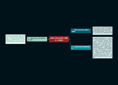 变更公司法定代表人需要本人到场吗