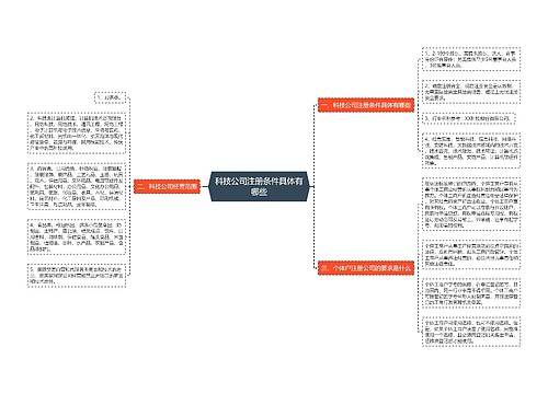 科技公司注册条件具体有哪些