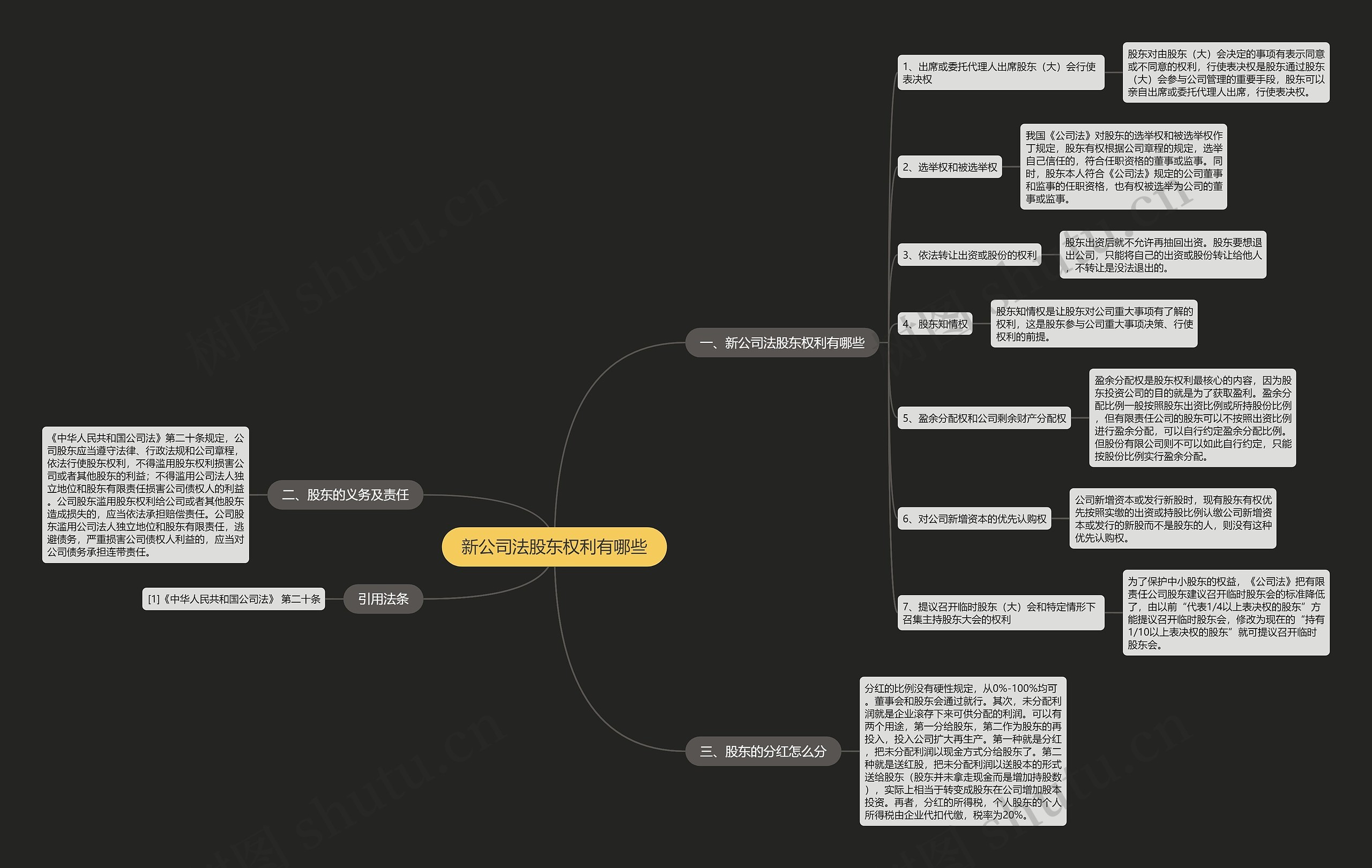 新公司法股东权利有哪些 新公司法股东权利有哪些