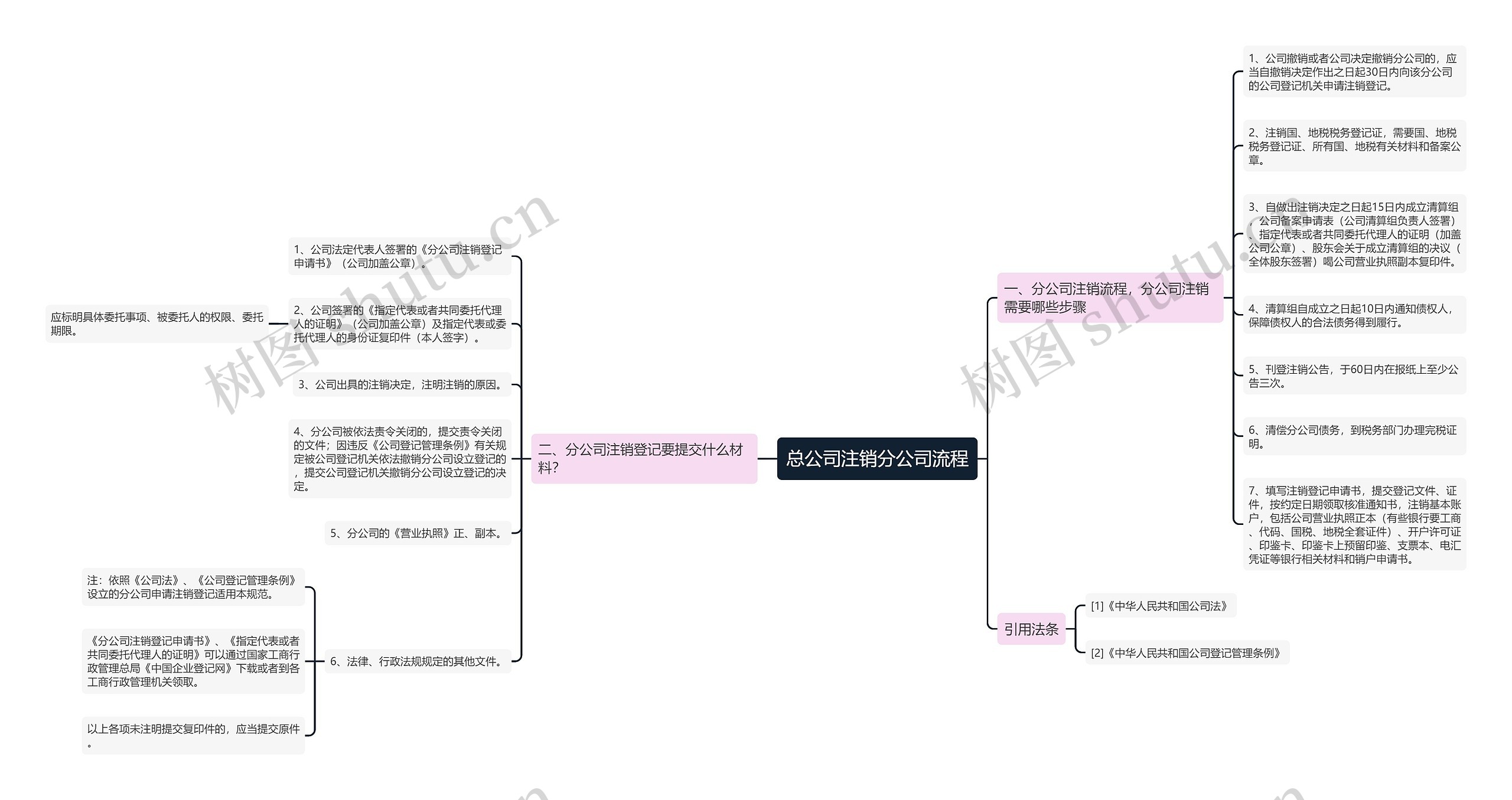 总公司注销分公司流程 总公司注销分公司流程