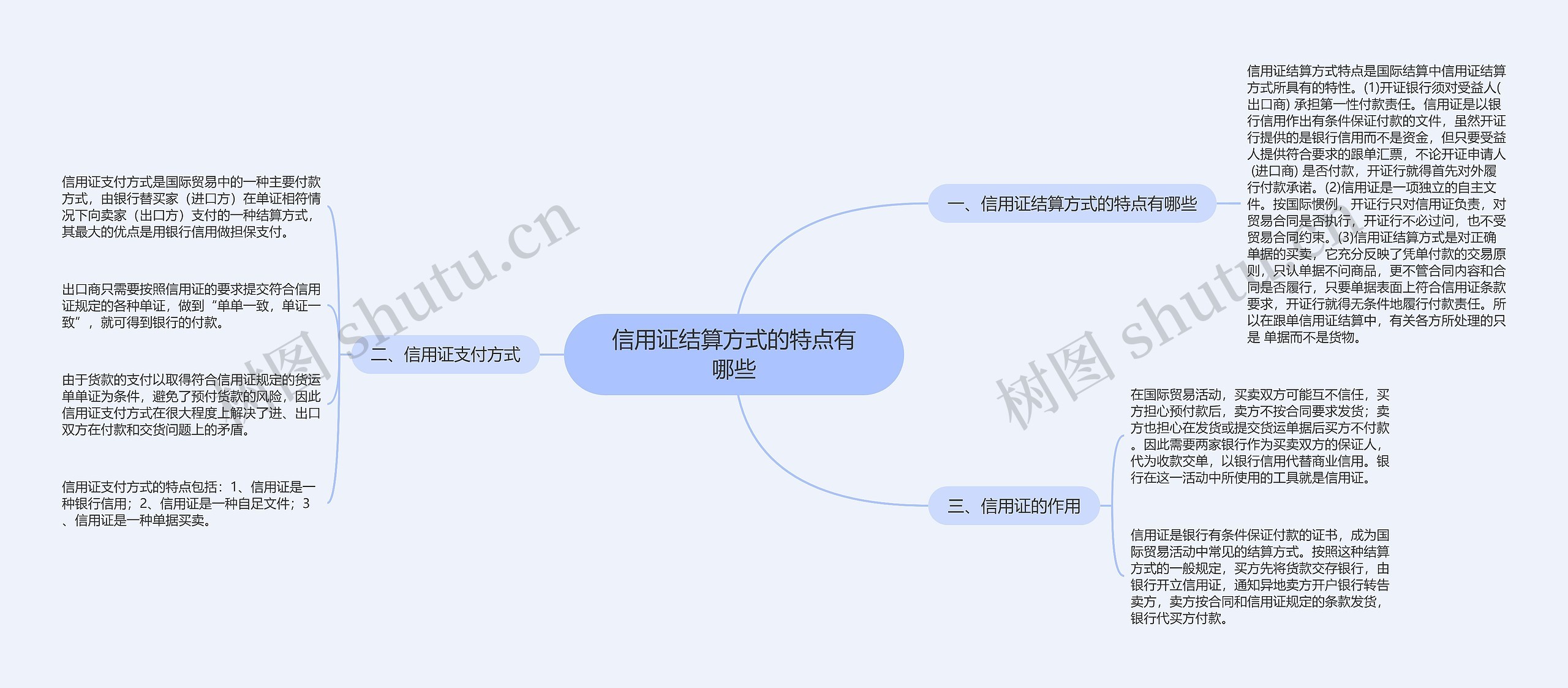 信用证结算方式的特点有哪些 信用证结算方式的特点有哪些