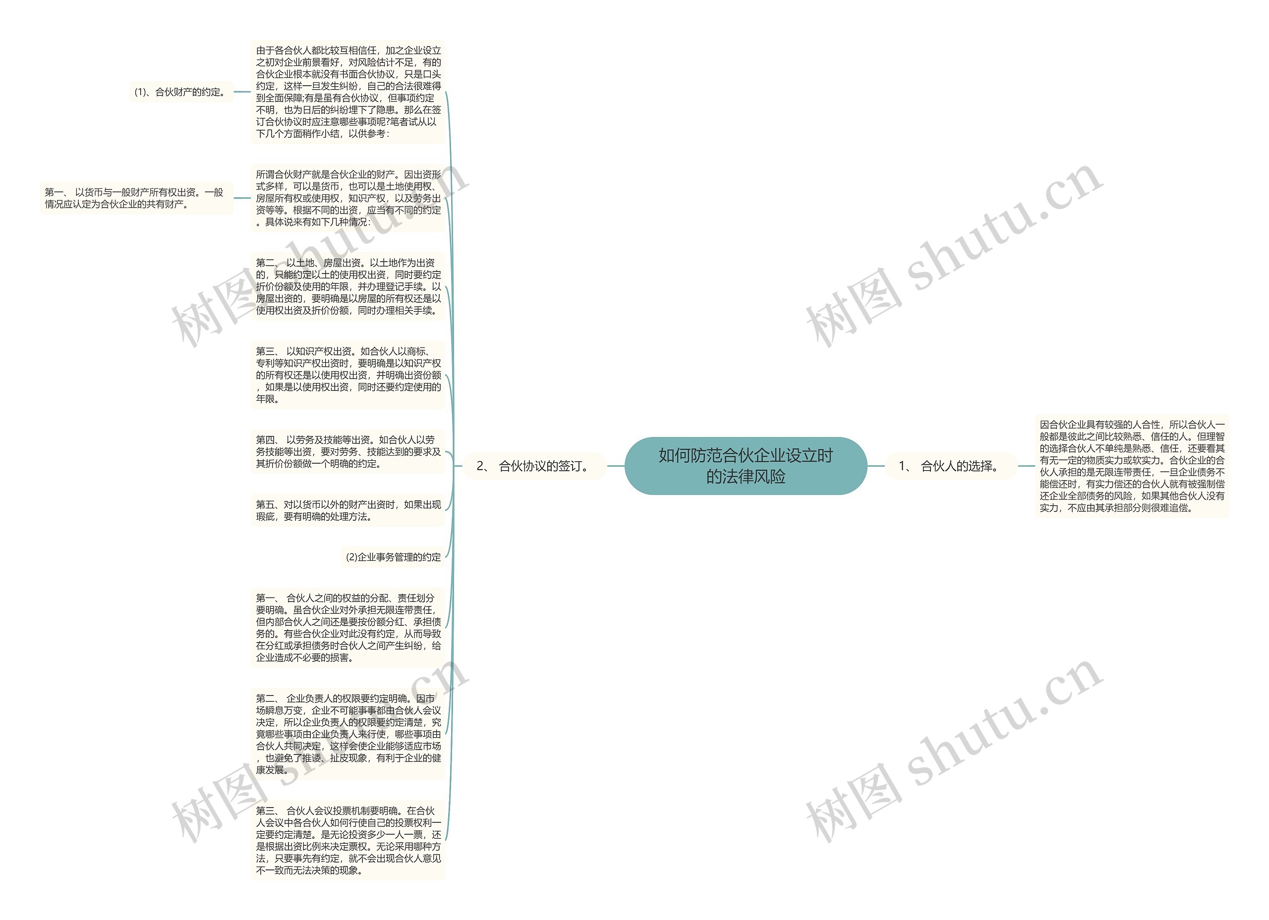如何防范合伙企业设立时的法律风险思维导图