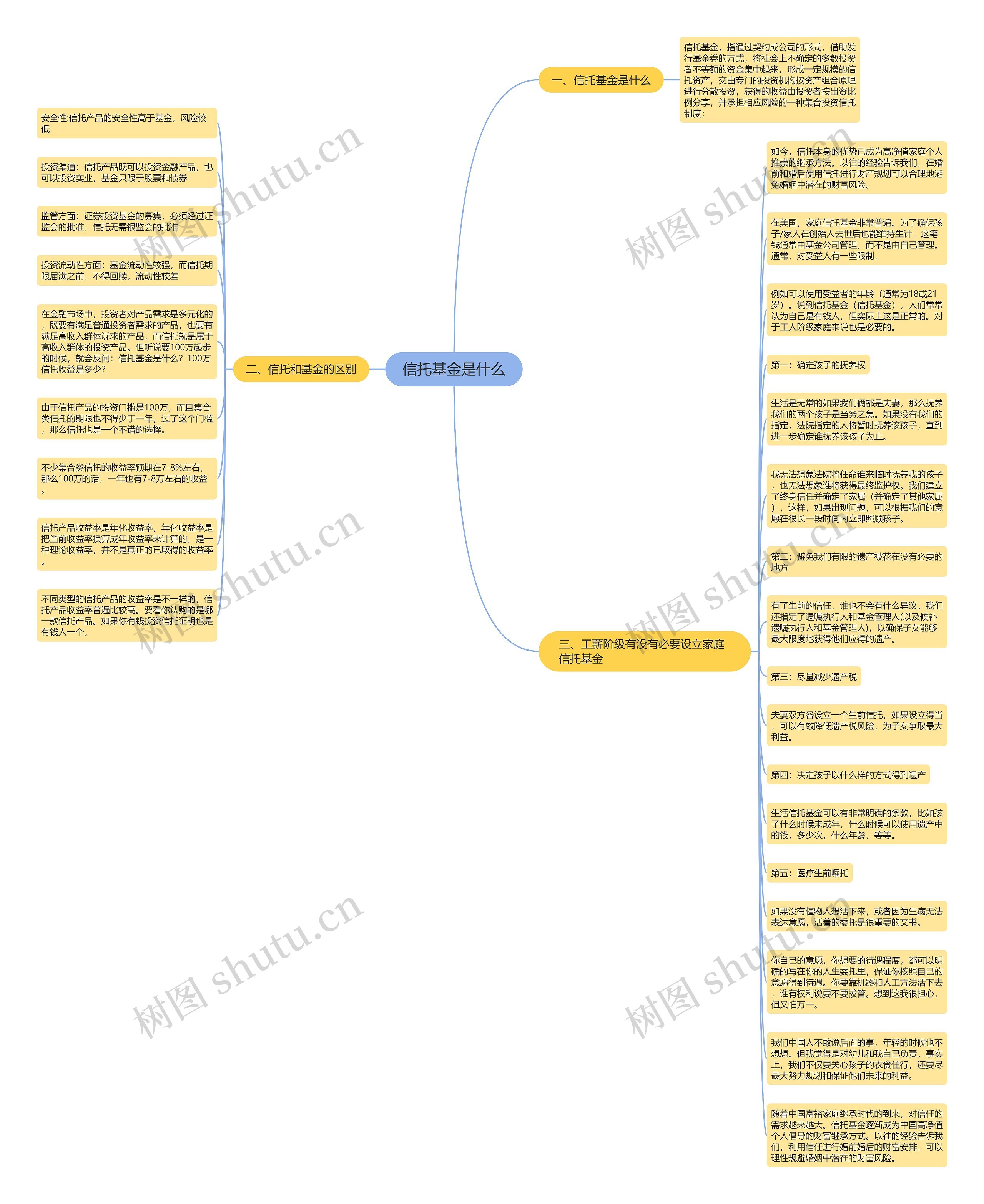 信托基金是什么思维导图高清图 信托基金是什么思维导图