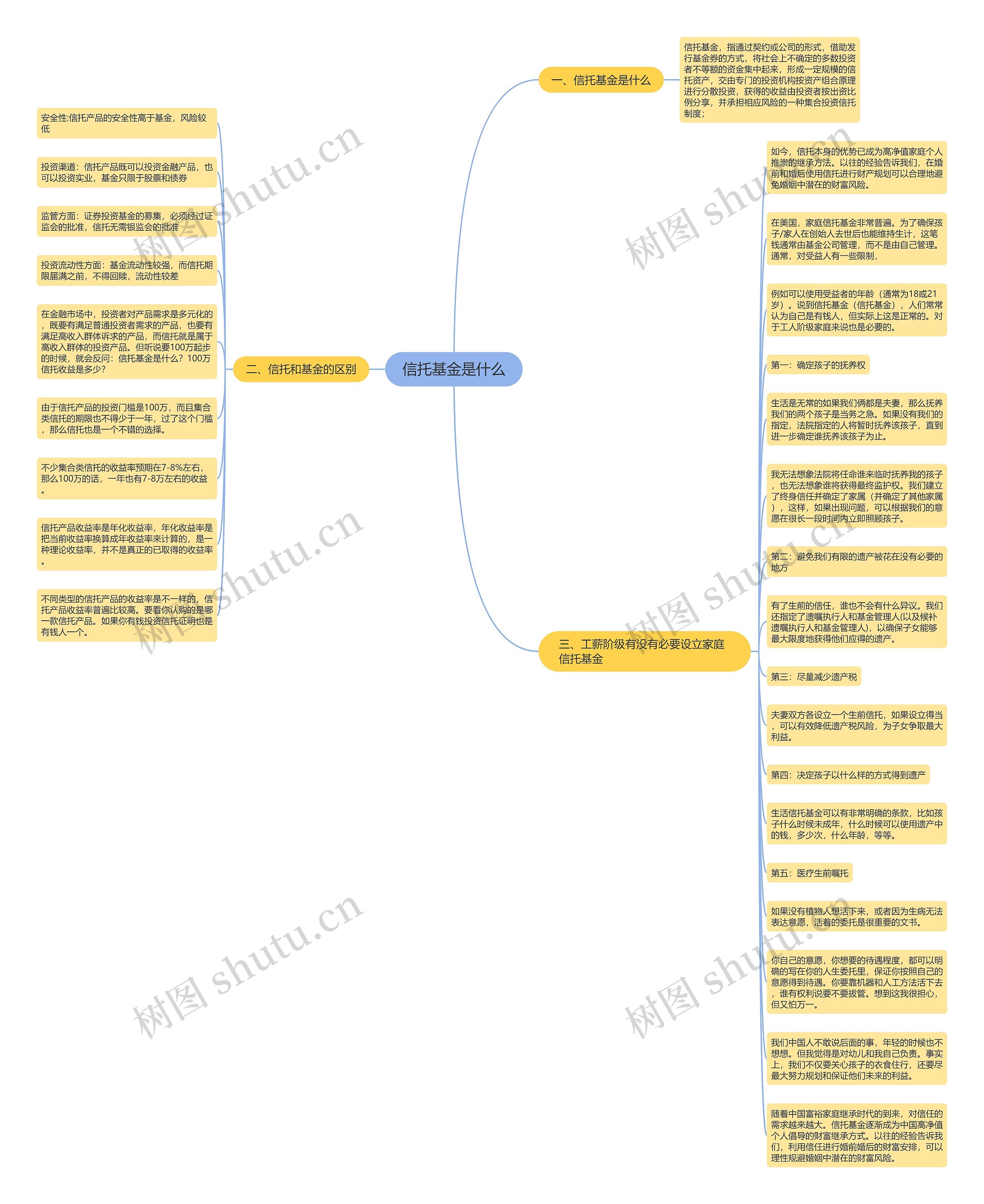 信托基金是什么思维导图