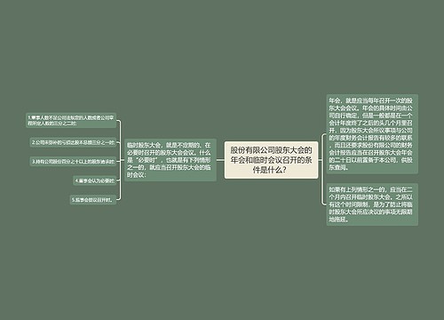 股份有限公司股东大会的年会和临时会议召开的条件是什么？