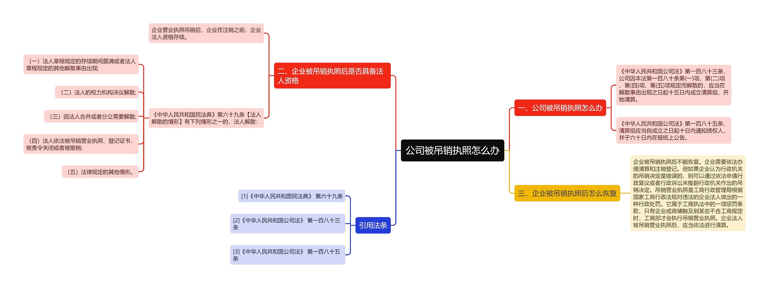 公司被吊销执照怎么办