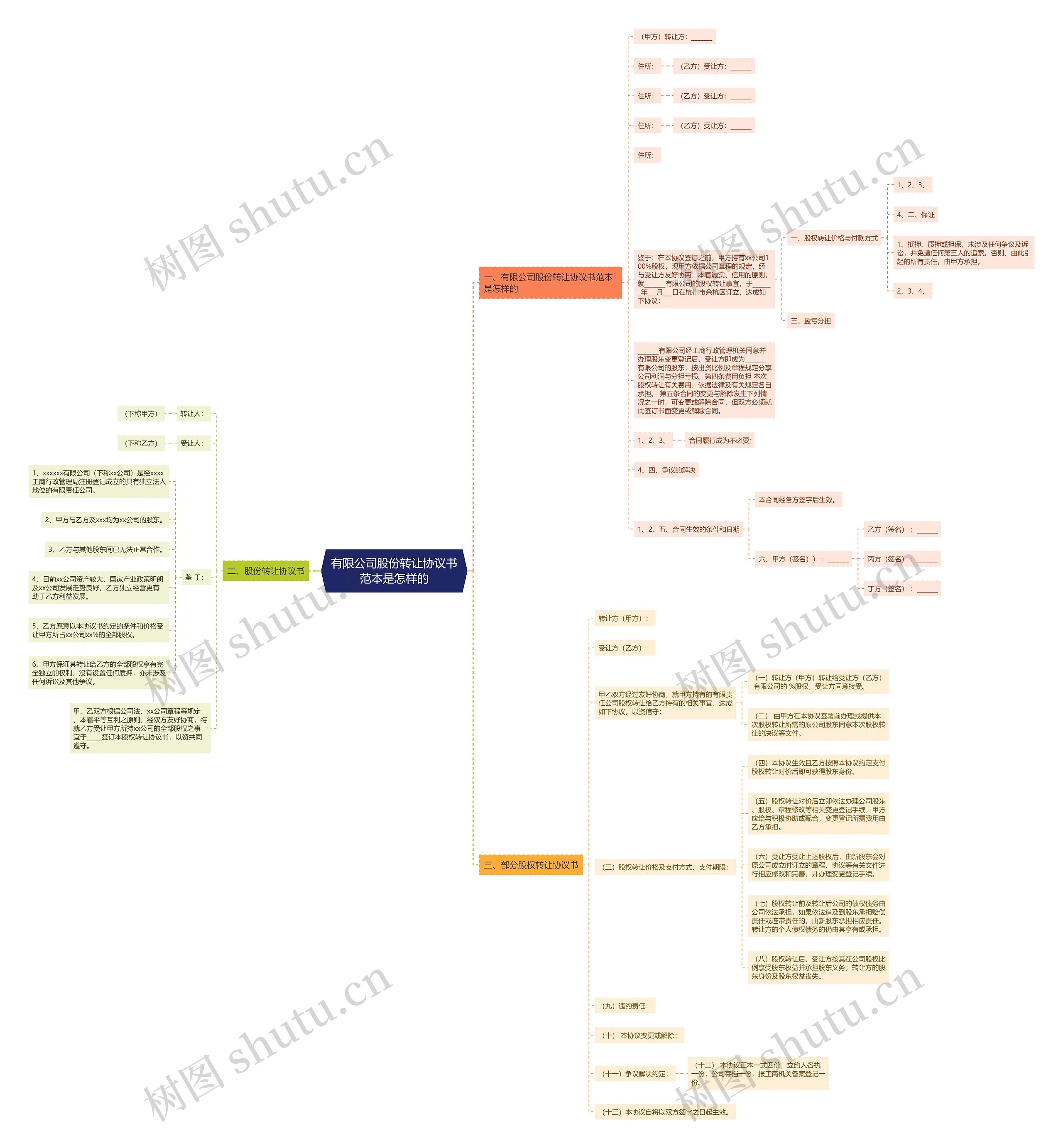 有限公司股份转让协议书范本是怎样的 有限公司股份转让协议书范本是怎样的