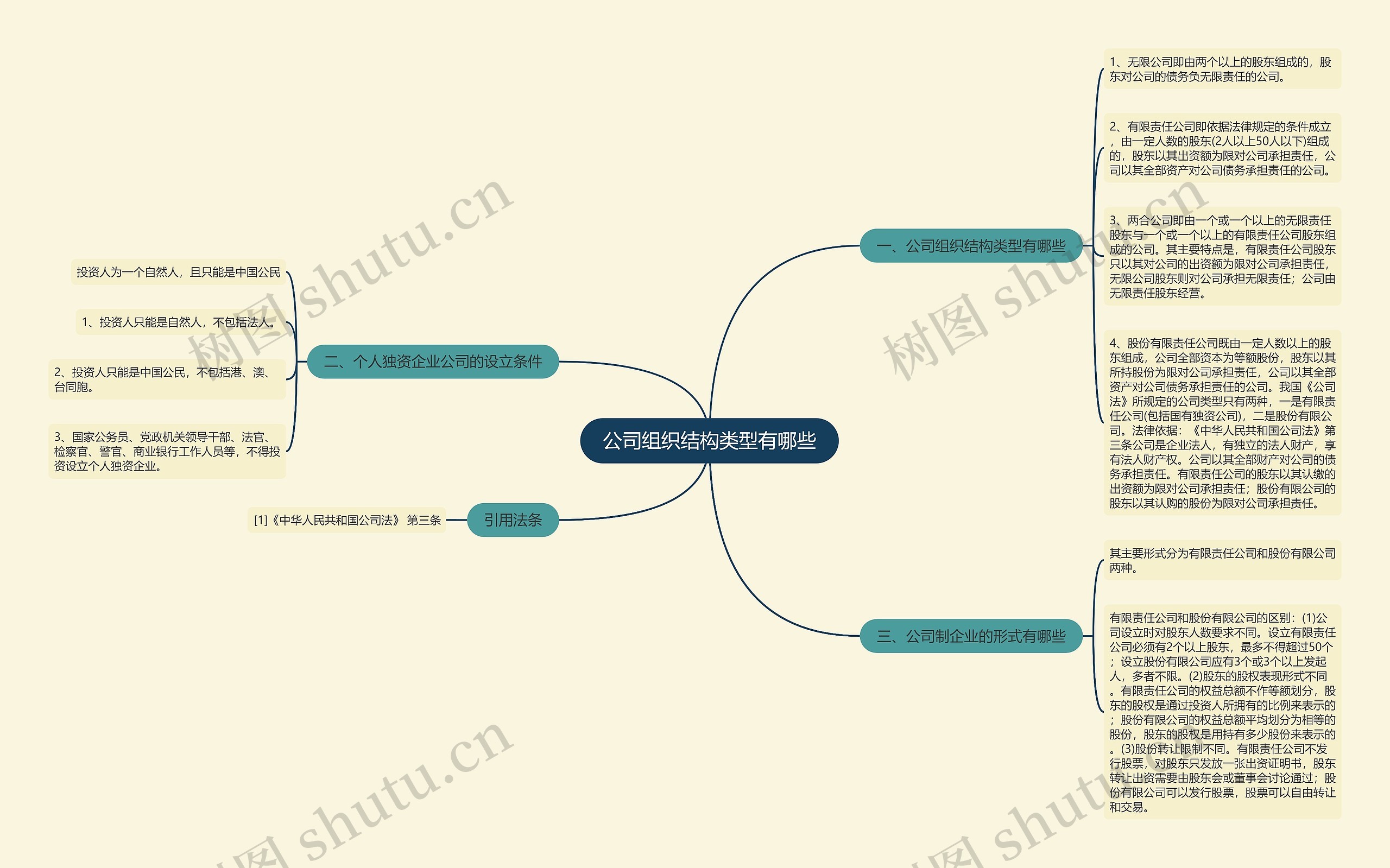公司组织结构类型有哪些思维导图