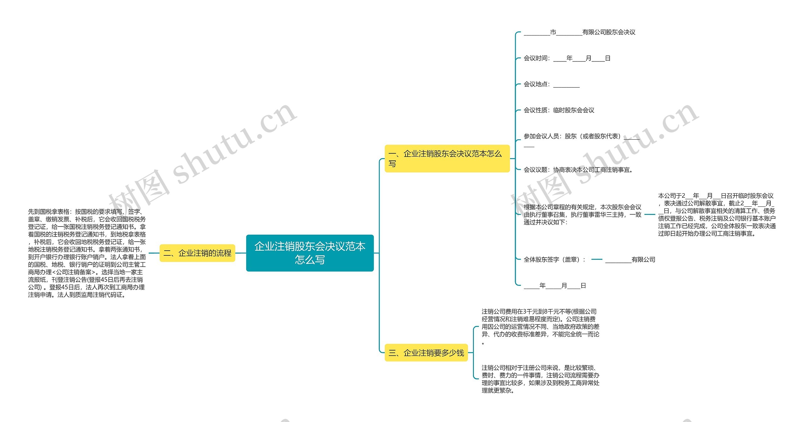 企业注销股东会决议范本怎么写