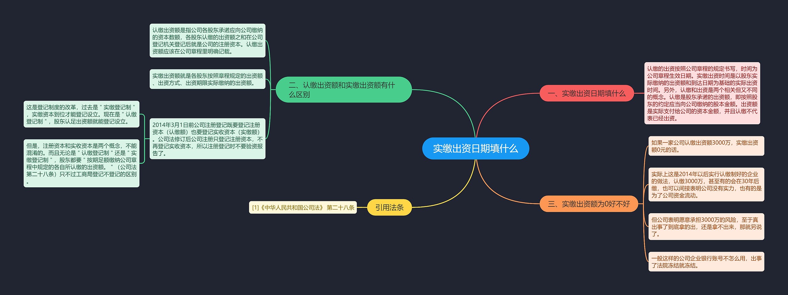 实缴出资日期填什么