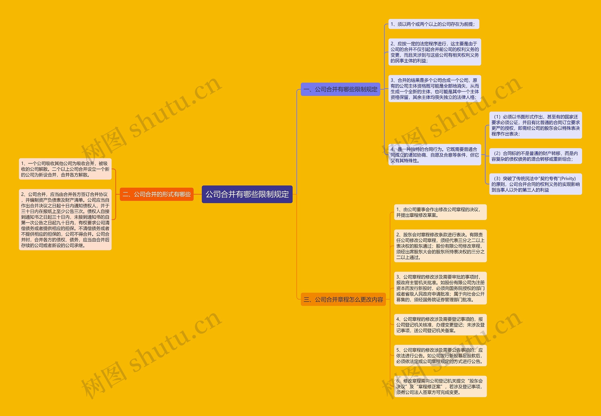 公司合并有哪些限制规定 公司合并有哪些限制规定