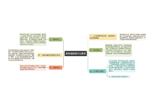 股东退股有什么要求