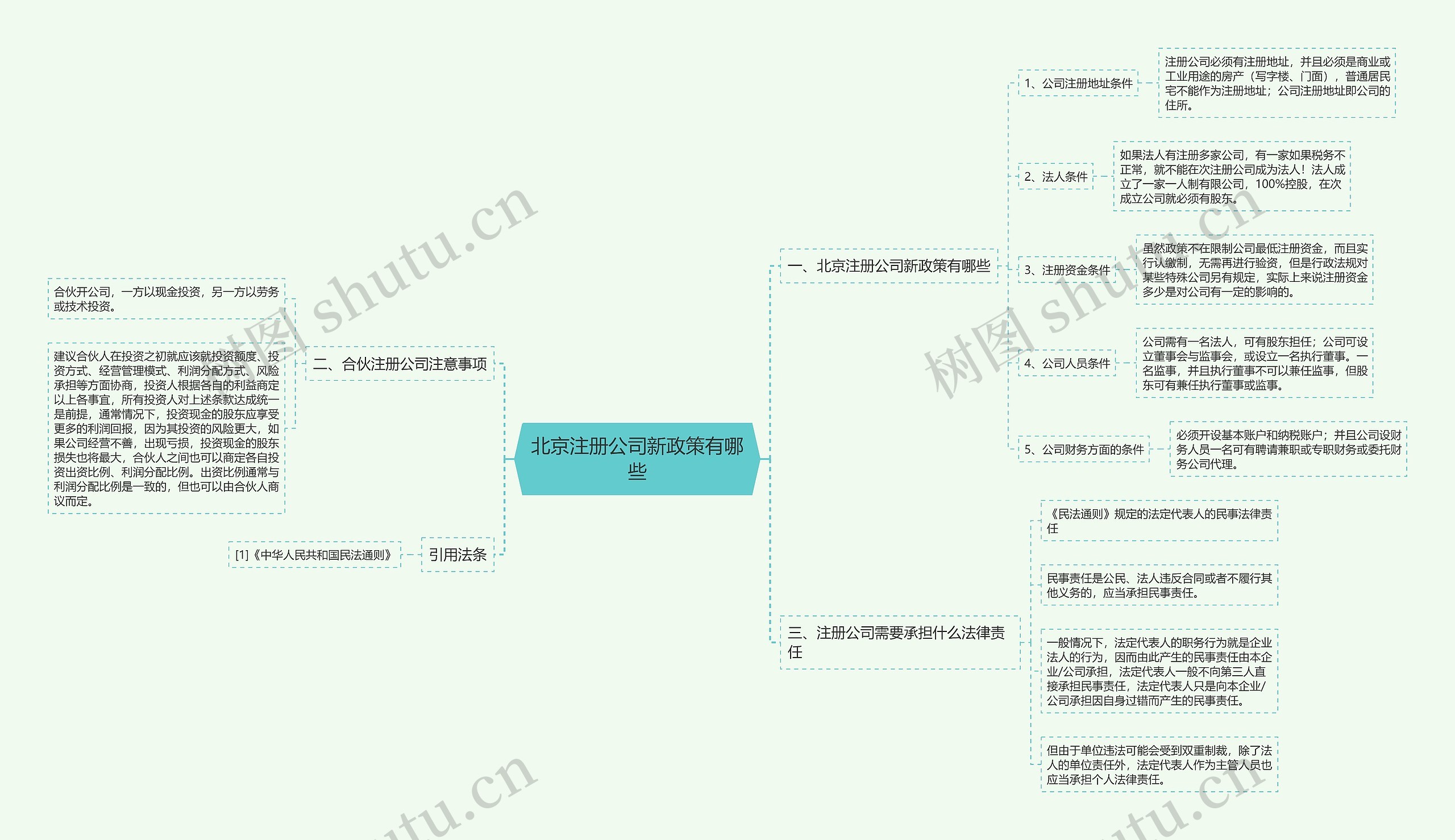 北京注册公司新政策有哪些思维导图