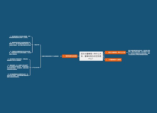 股东与董事是一种什么关系，董事和股东的区别是什么？