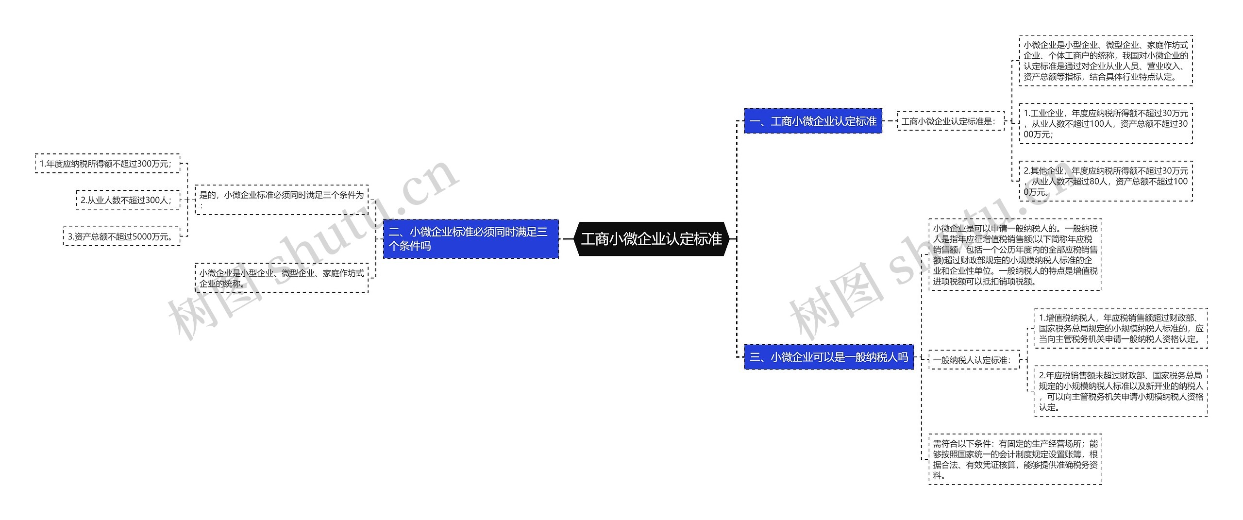 工商小微企业认定标准