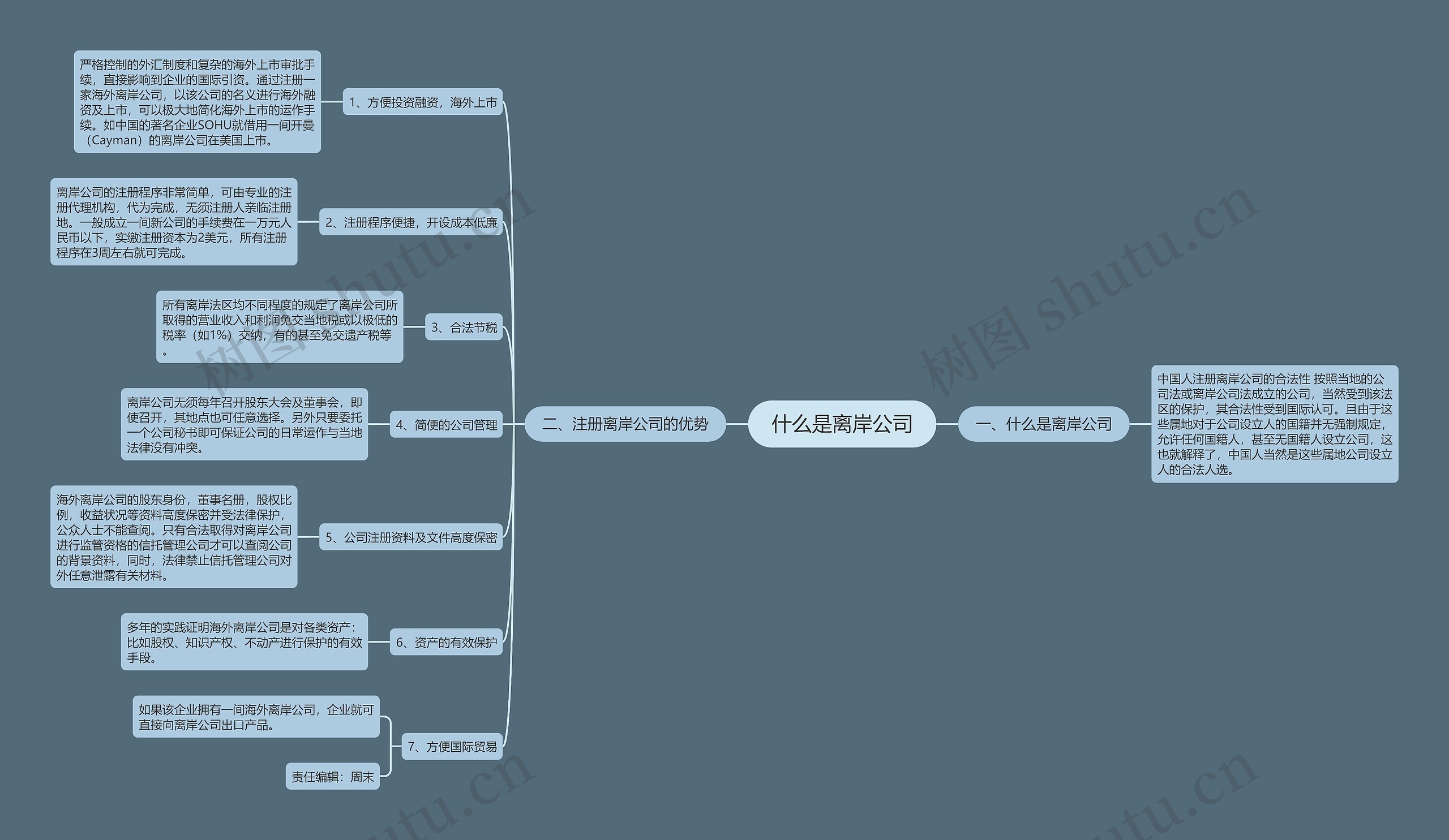 什么是离岸公司