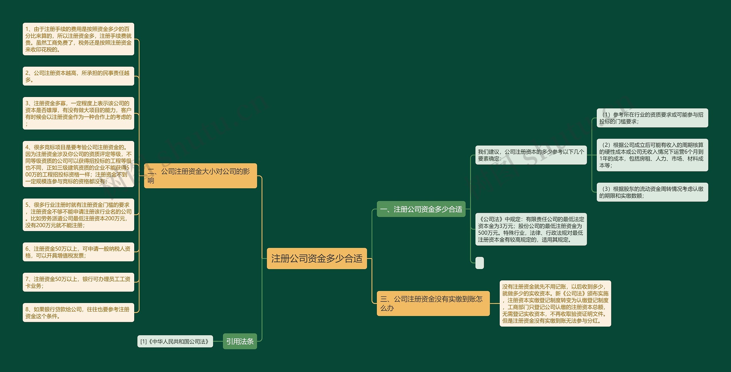注册公司资金多少合适