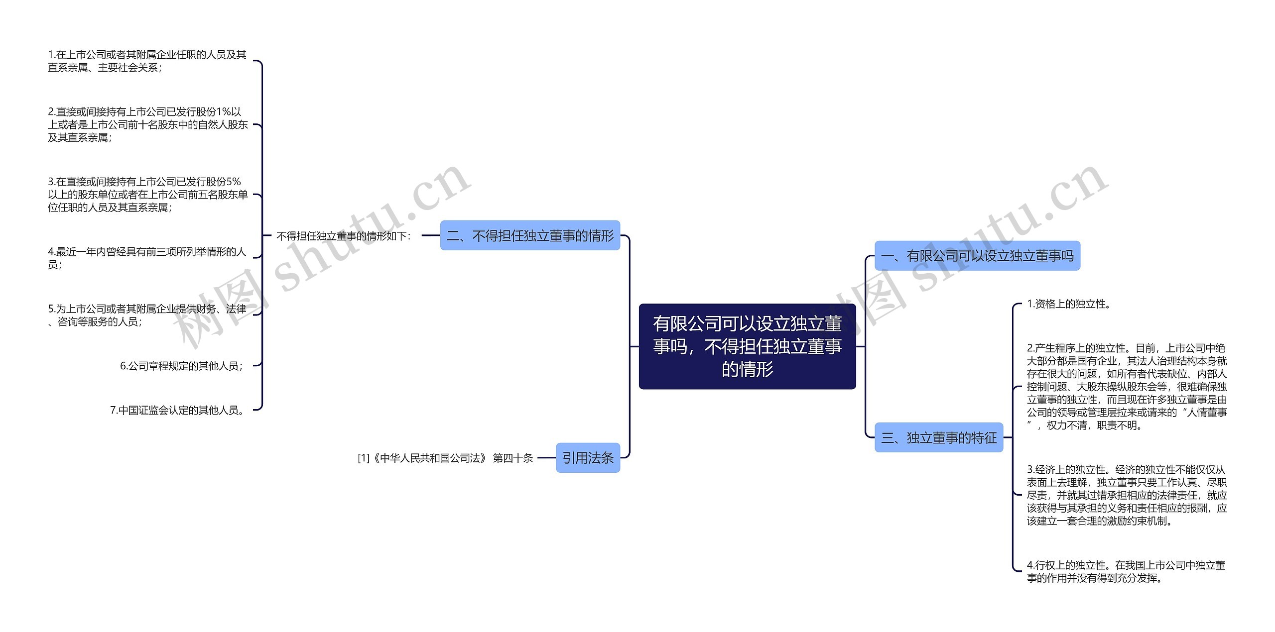 有限公司可以设立独立董事吗，不得担任独立董事的情形