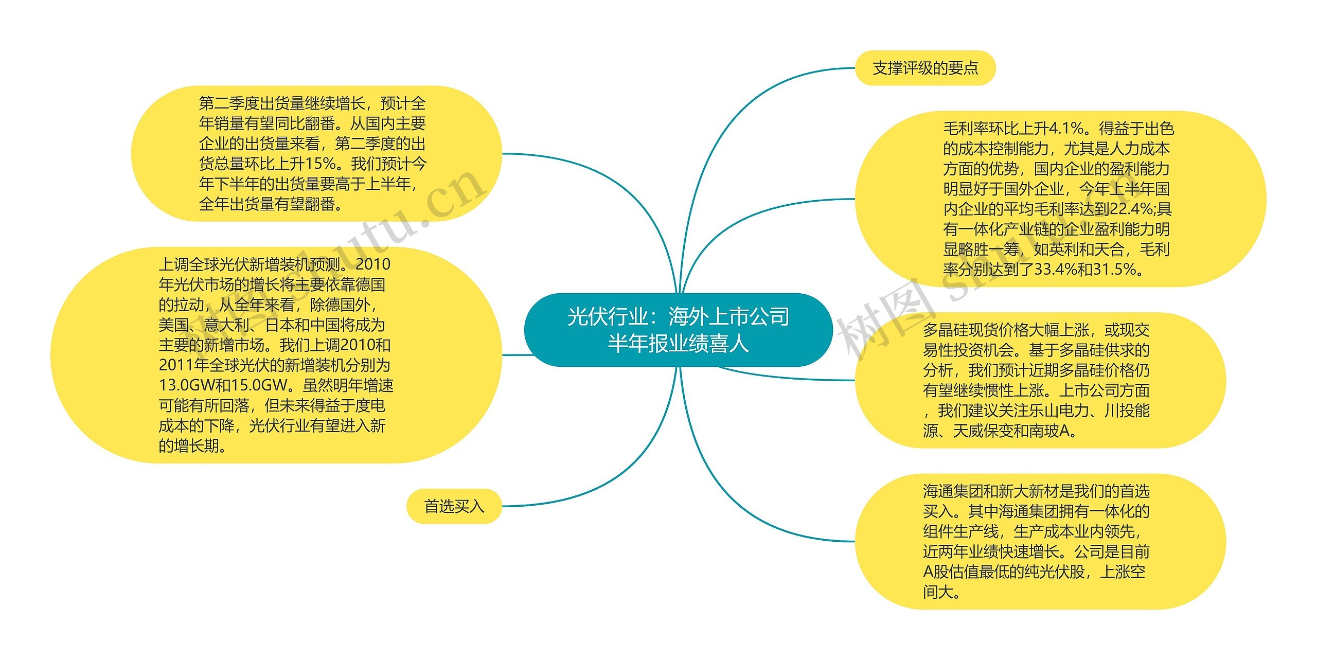 光伏行业：海外上市公司半年报业绩喜人