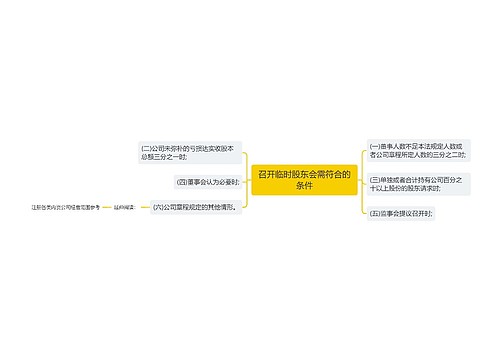 召开临时股东会需符合的条件