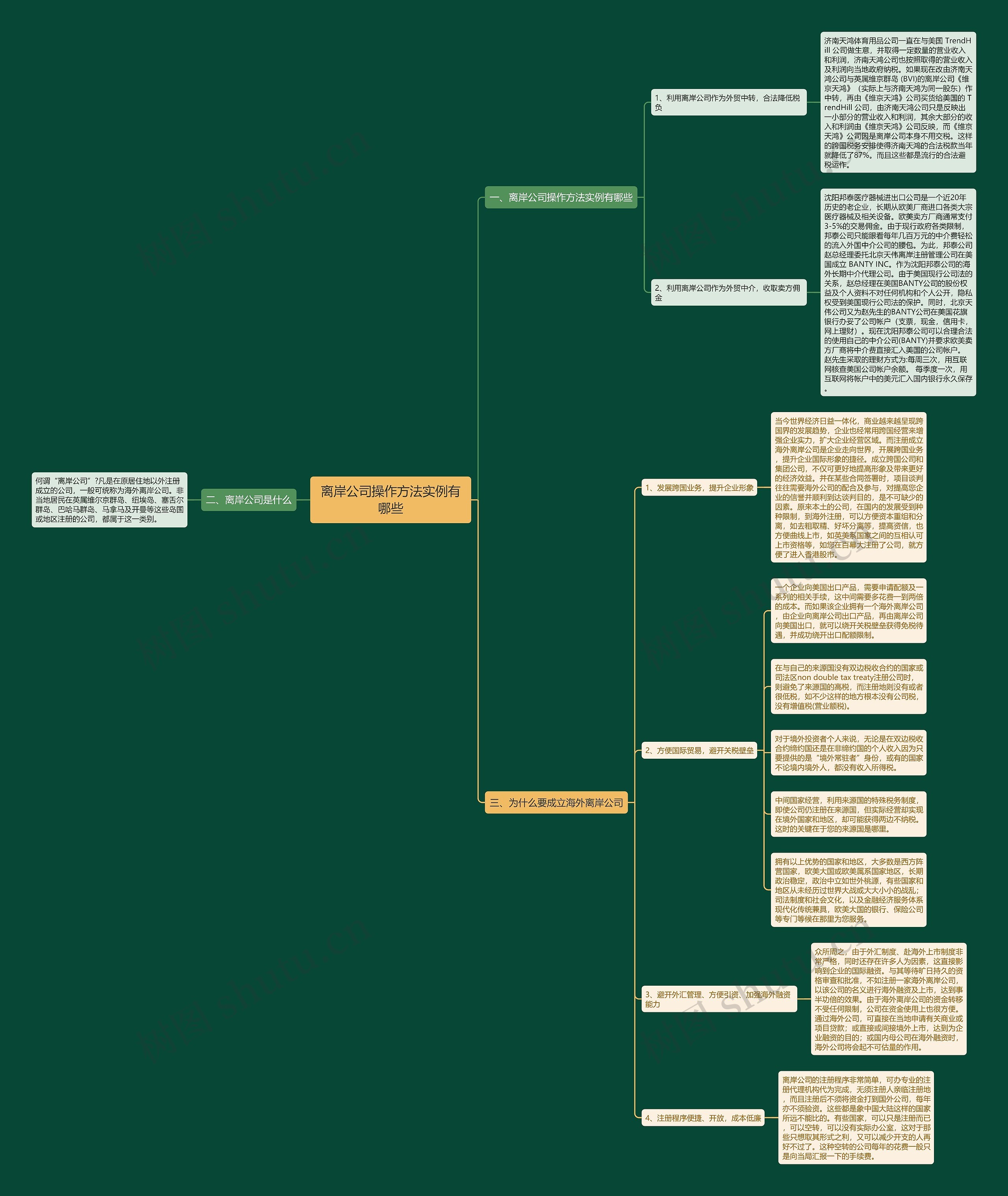 离岸公司操作方法实例有哪些思维导图