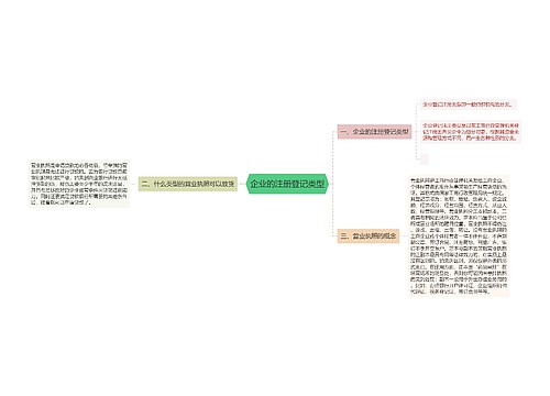 企业的注册登记类型