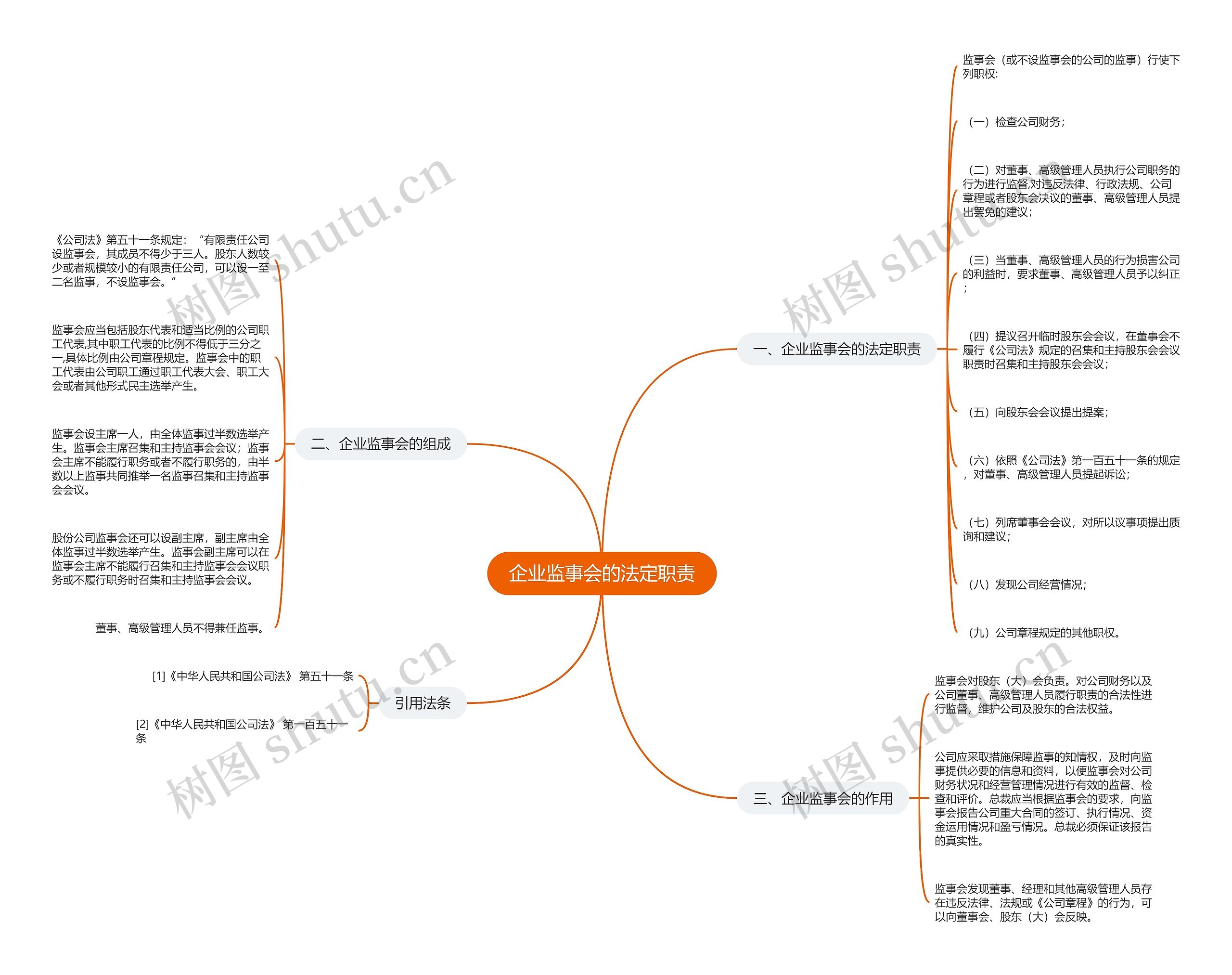 企业监事会的法定职责 企业监事会的法定职责