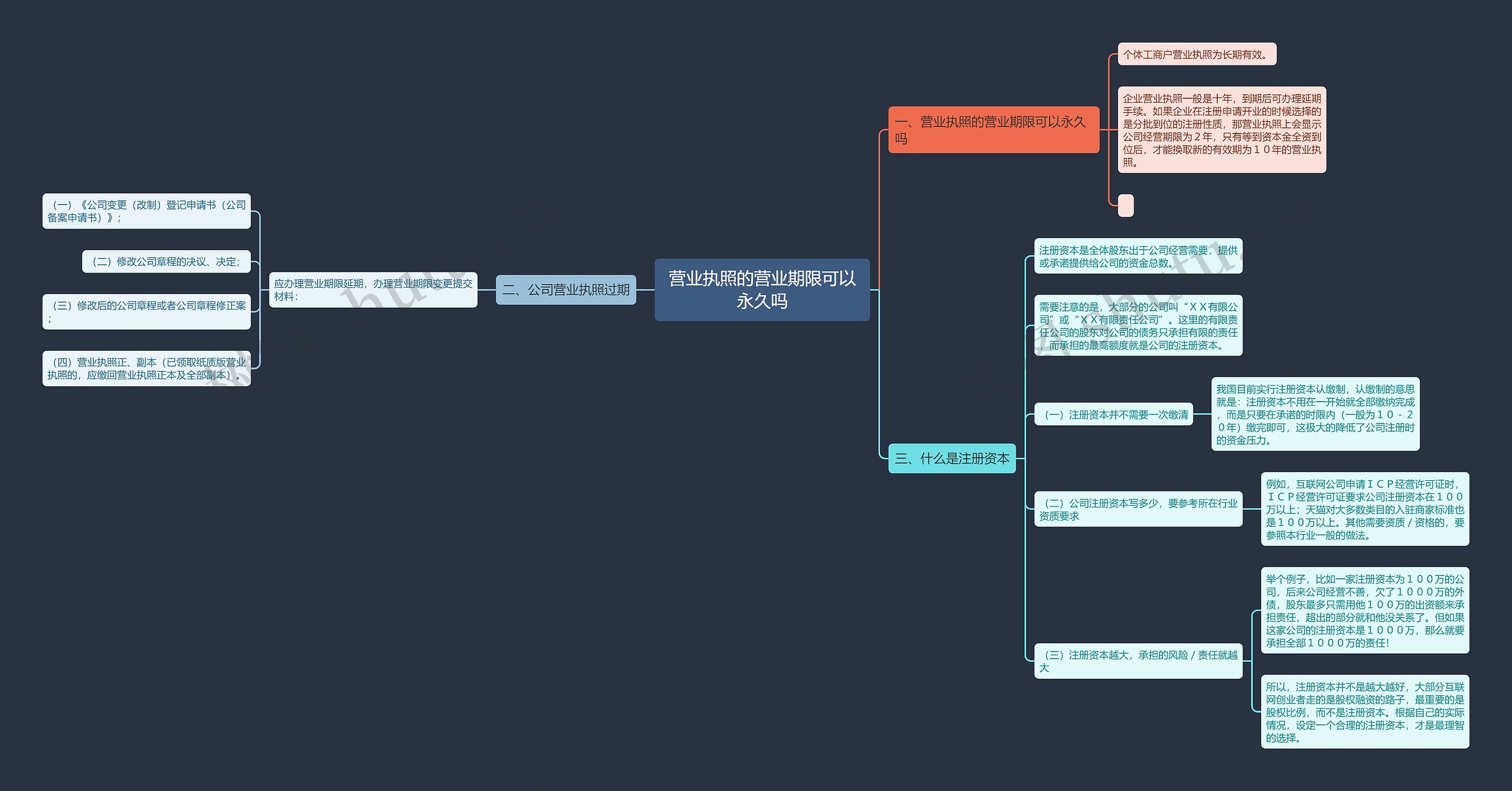 营业执照的营业期限可以永久吗 营业执照的营业期限可以永久吗